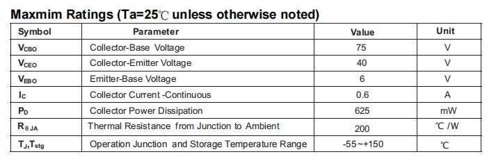 Transistor 2N2222A data