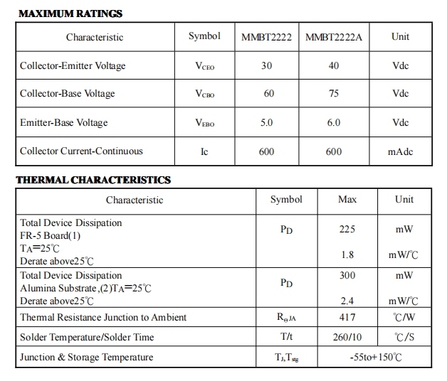 Transistor MMBT2222A data